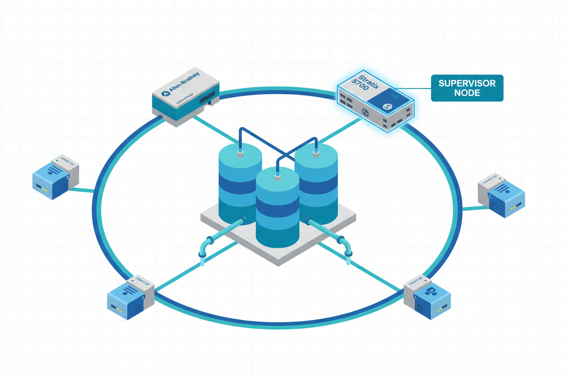 Building a Resilient EtherNet/IP DLR Ring with Allen-Bradley ControlLogix and Stratix 5700 Switches